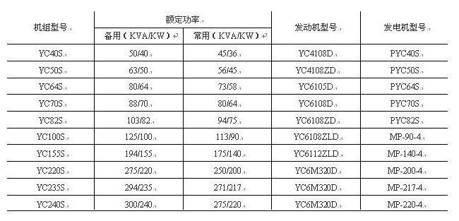 玉柴發電機組技術參數