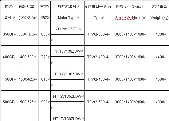 無錫動力油發電機組產品參數