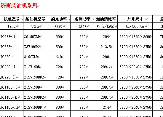 濟柴發電機組技術參數