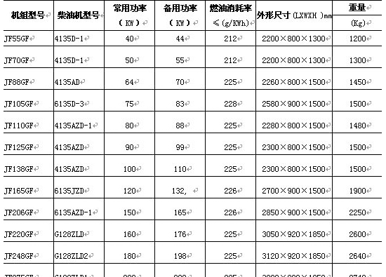 上柴發電機組技術參數